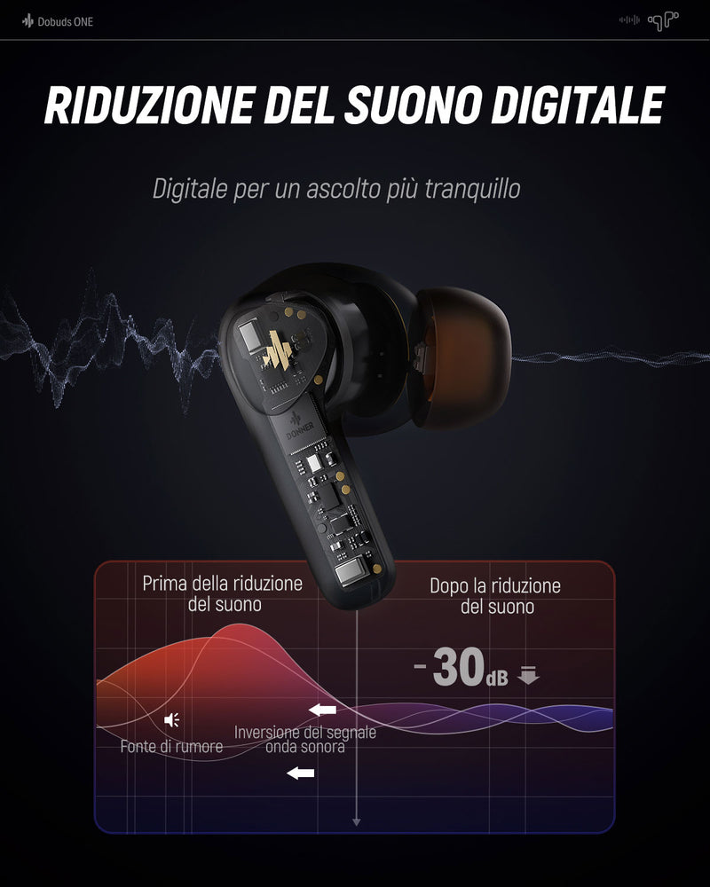 Donner Dobuds ONE auricolari bluetooth impermeabili